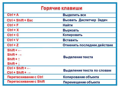 Используйте горячие клавиши для сворачивания