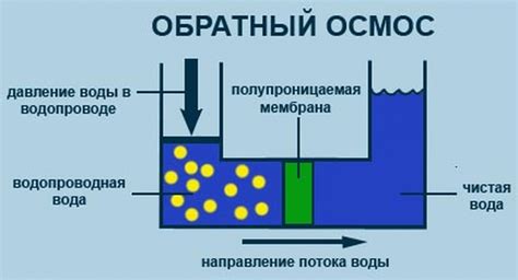 Используйте метод обратного осмоса для увлажнения воздуха