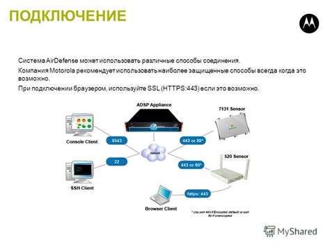 Используйте наиболее быструю технологию соединения