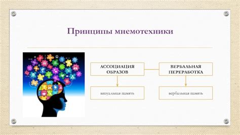 Используйте основные принципы мнемотехники