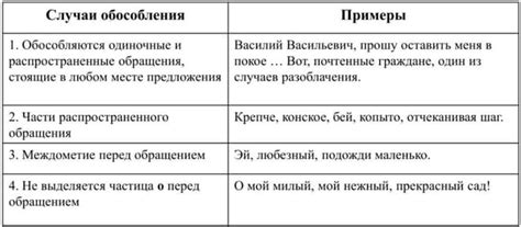 Используйте полное имя при обращении