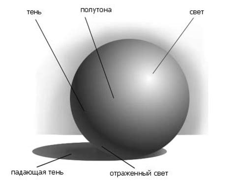 Используйте свет и тени