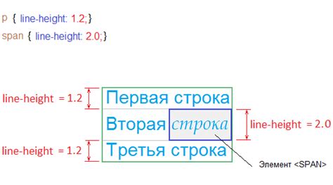 Используйте свойство line-height для задания межстрочного интервала