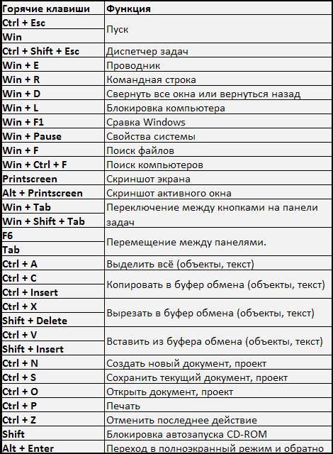 Используйте сочетание клавиш для "холодного" перезапуска