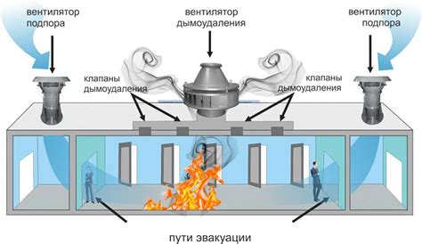 Используйте специальные приспособления для уменьшения дыма