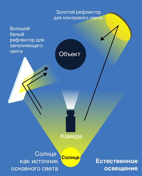 Используйте хорошее освещение и фон