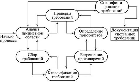 Исследование и анализ предметной области