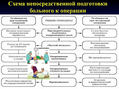 Исследование и подготовка