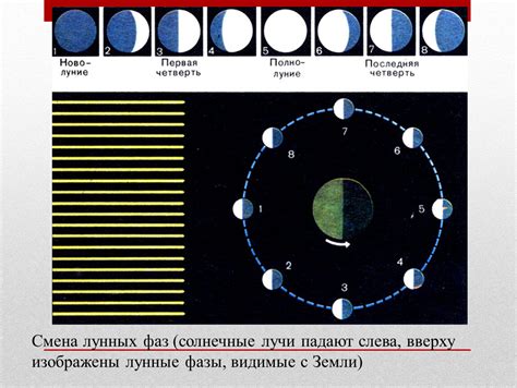 Исследование календаря лунных фаз