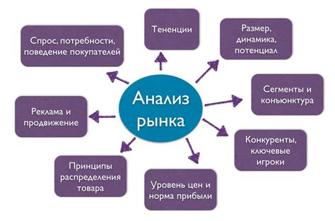 Исследование конкурентов и анализ рынка