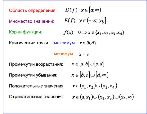 Исследование наличия новых функций