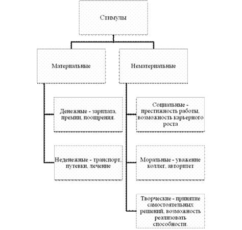 Исследование основных форм