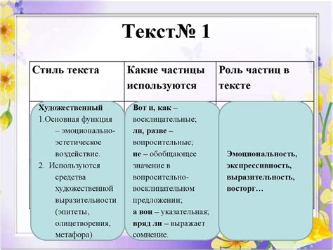 Исследование различных стилей и жанров