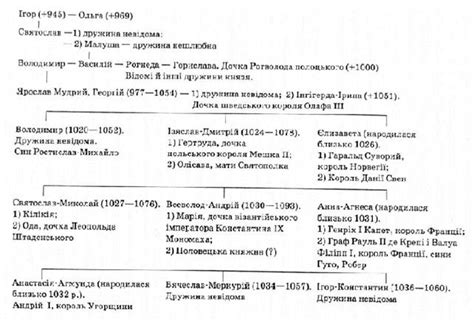 Исследование родословной Ольги Бузовой: ключевые моменты