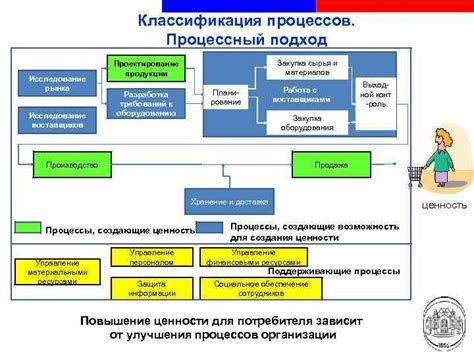 Исследование рынка и выбор поставщиков