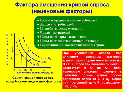 Исследование спроса и предложения