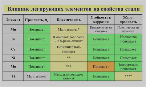 Исследуйте реакции элементов и их влияние на геймплей