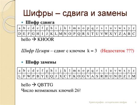 Исторические примеры использования шифра Вернама