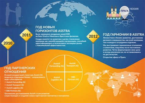 История и миссия компании Bosch