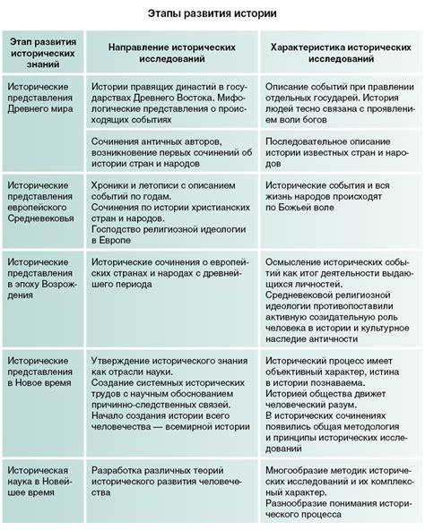 История и основные характеристики