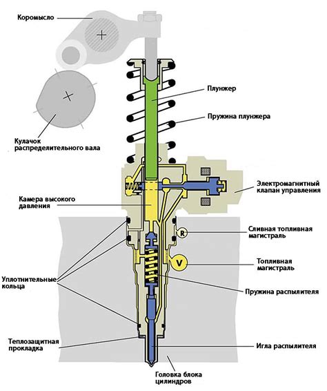 История и принцип работы механической форсунки дизеля