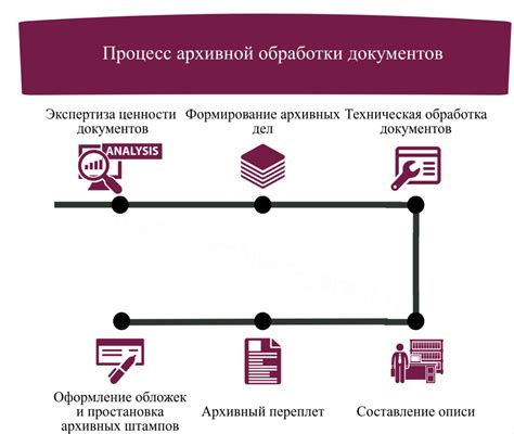 История и функции архива