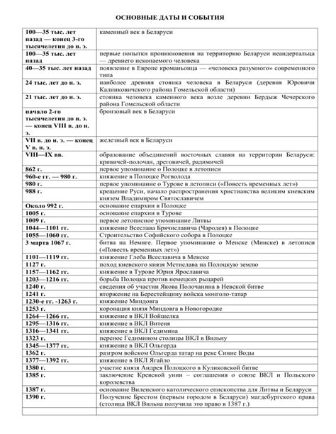 История компании в Беларуси