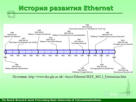 История развития Ethernet