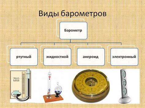 История создания водного барометра