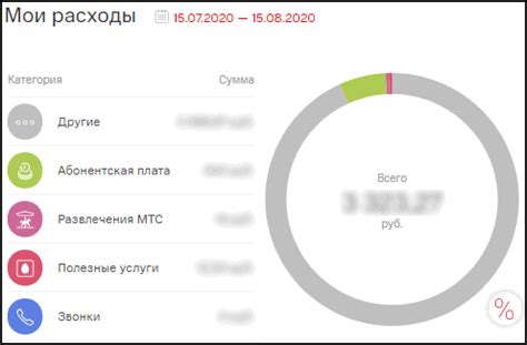 История транзакций и движения средств на карте