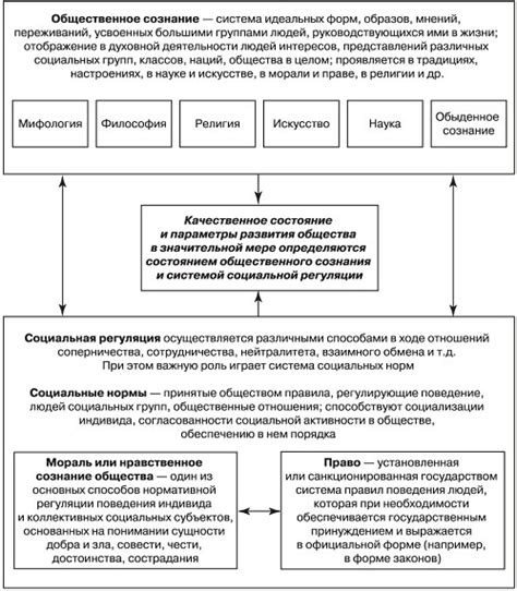 История формирования общественного сознания