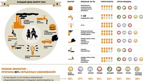 Источники застоявшихся токсинов