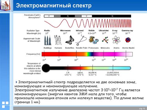 Источники излучения