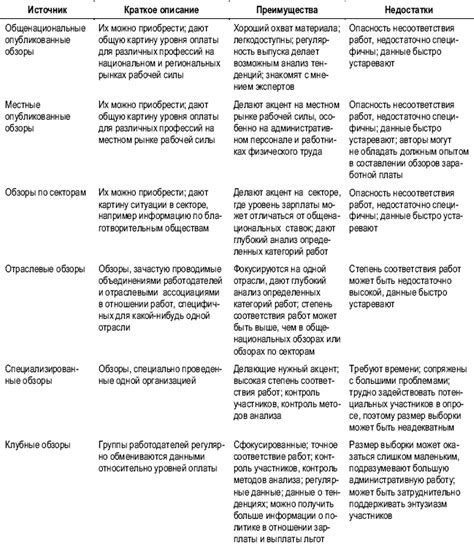 Источники информации о рейдах