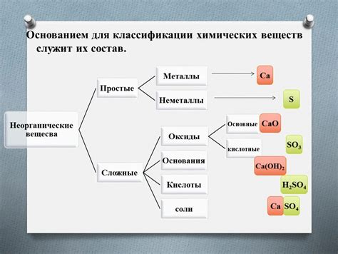 Источники и библиотеки химических соединений