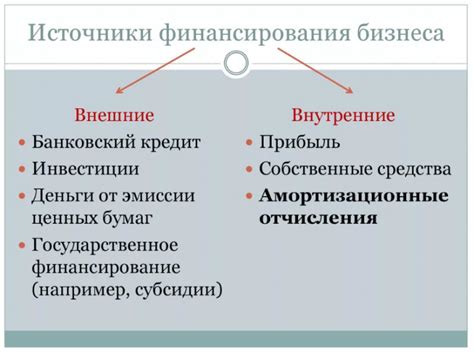 Источники финансирования ВЦИОМ: какие организации являются его клиентами?