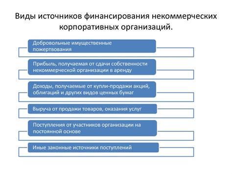 Источники финансирования некоммерческих организаций