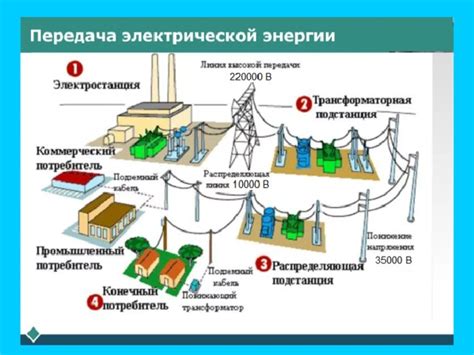 Источники электрической энергии