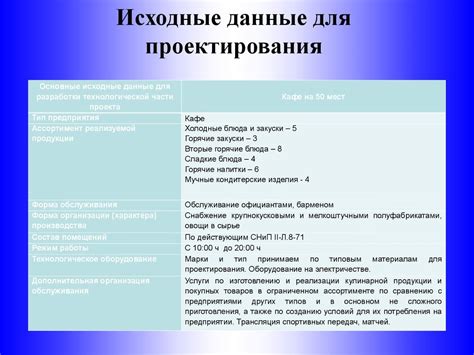 Исходные данные и анализ