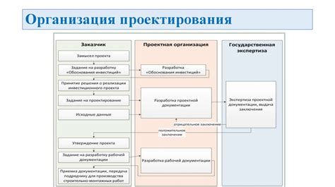 Исходные данные и документация