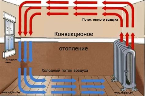 Исходящий и возвращаемый поток воздуха