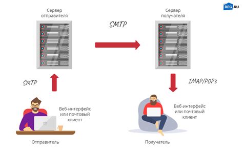 Исходящий сервер SMTP