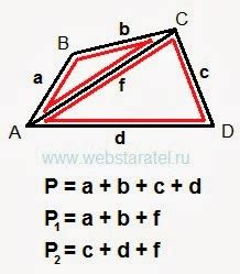 Исчисление периметра четырехугольника