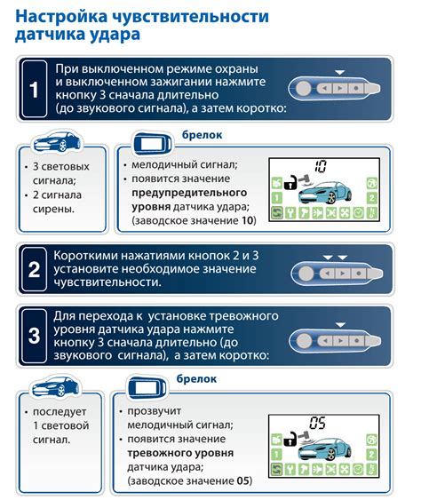 Итоги: преимущества использования турботаймера на сигнализации Старлайн Е96