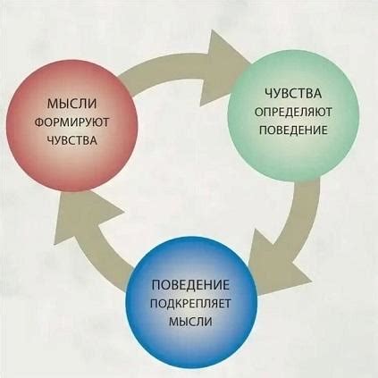 КЛЮЧЕВЫЕ МОМЕНТЫ В ДОСТИЖЕНИИ СУПЕРУСПЕШНОСТИ