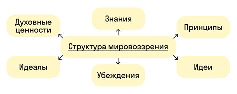 Кабала и современность: актуальность и влияние на мировоззрение