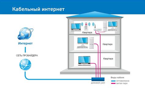 Кабельное интернет-подключение в квартире