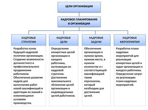 Кадровый анализ и планирование