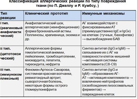 Какие грязи накапливаются на цепочке?