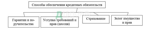 Какие данные влияют на проверку кредитных обязательств